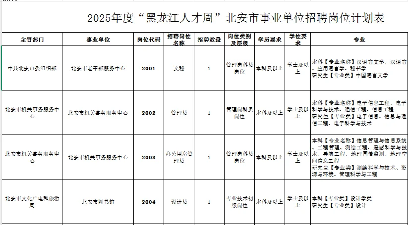 黑河北安市“黑龙江人才周”事业单位招聘40