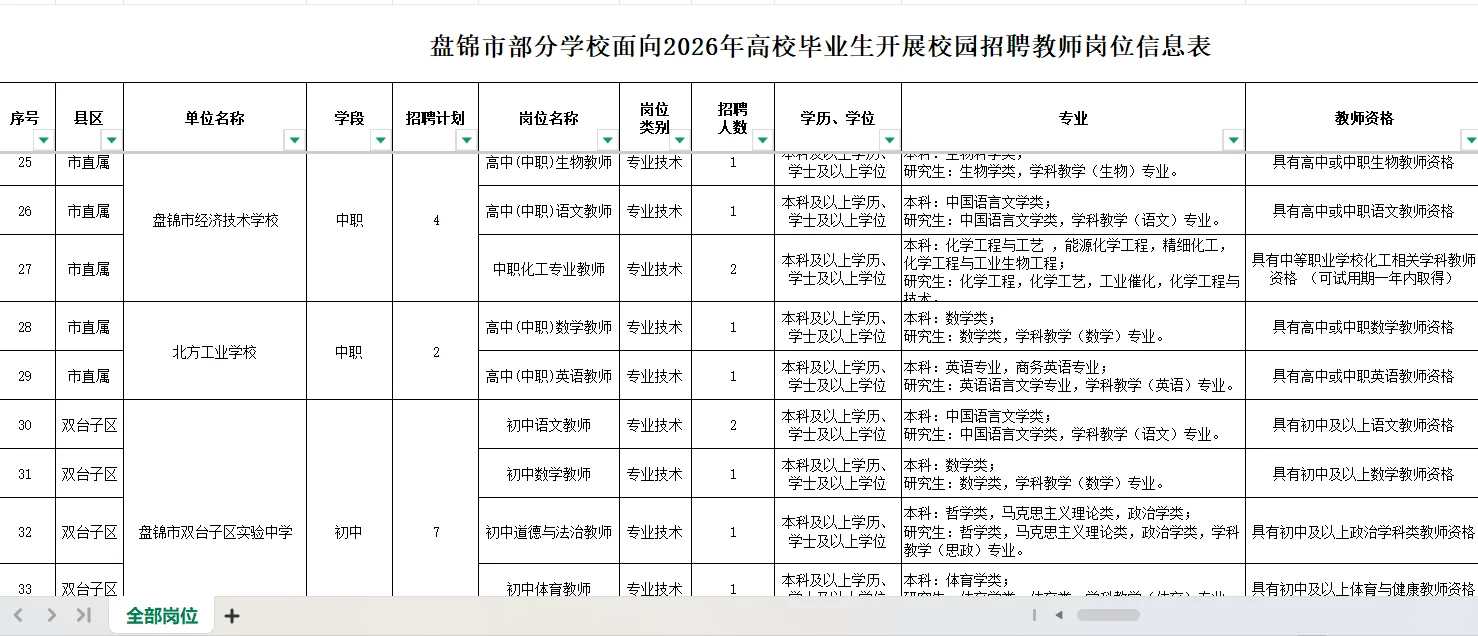 🎈盘锦市教师招聘啦🎈