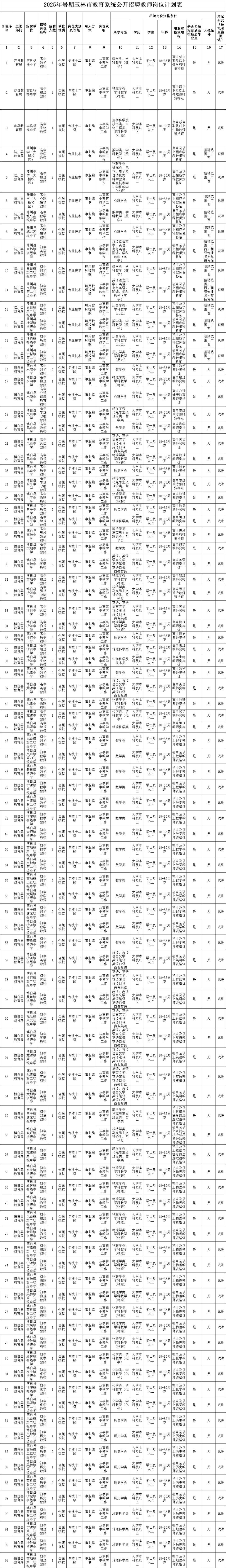 2025年暑期玉林市教育系统公开招聘教师公告
