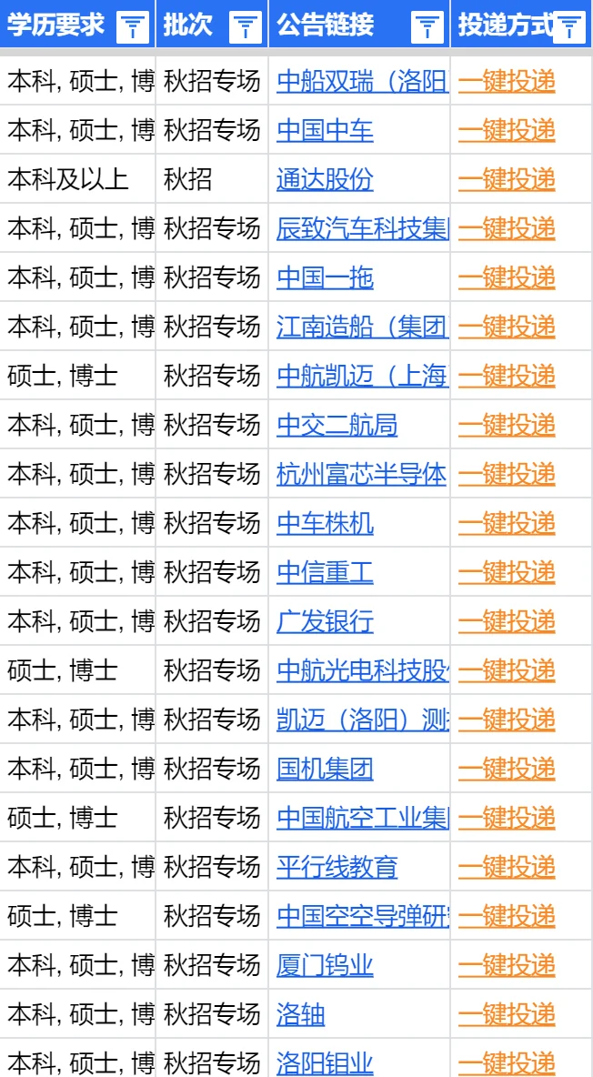 9月中旬，洛阳26秋招是真爆发了👍