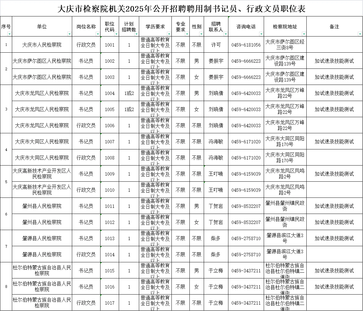 【大专可报】大庆检察系统招书记员、文员