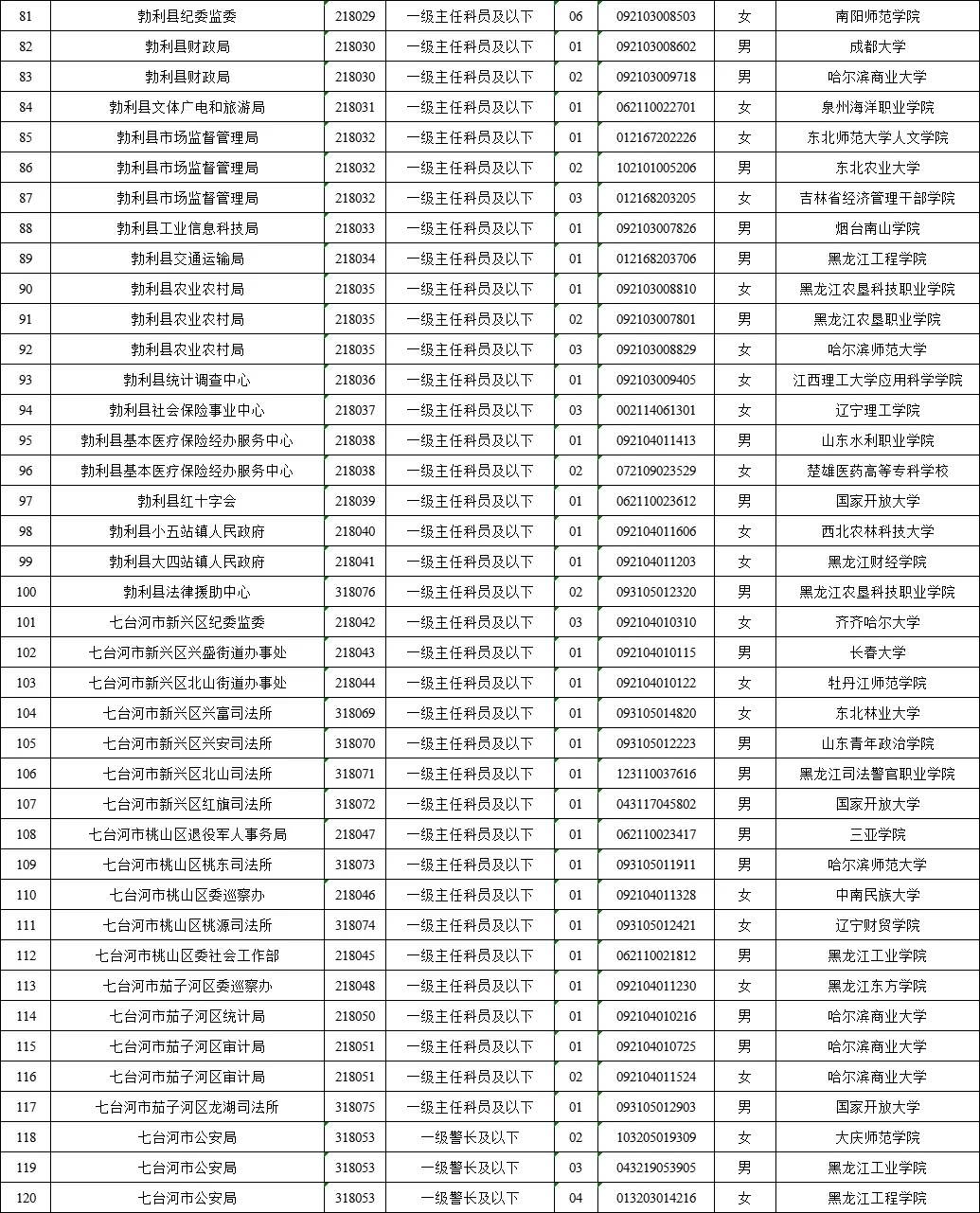 七台河公务员拟录用名单（含毕业院校）
