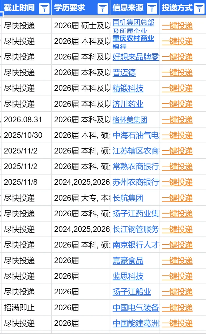 泰州秋招第一批网申终于搞定！