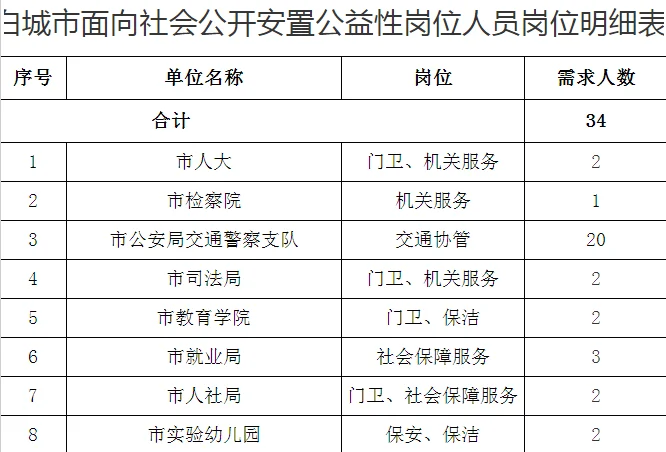 白城市公益性岗位34人公告