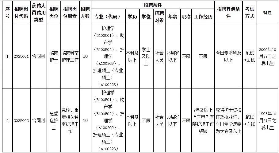 惠州市第三人民医院，第一天开TM始