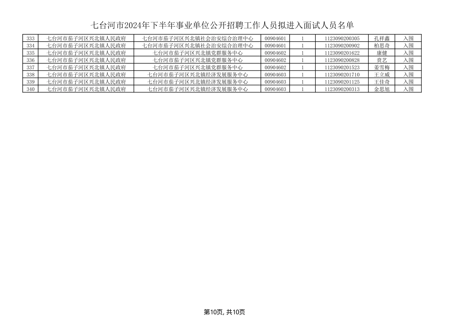 2024年下半年七台河市事业单位招聘面试名单