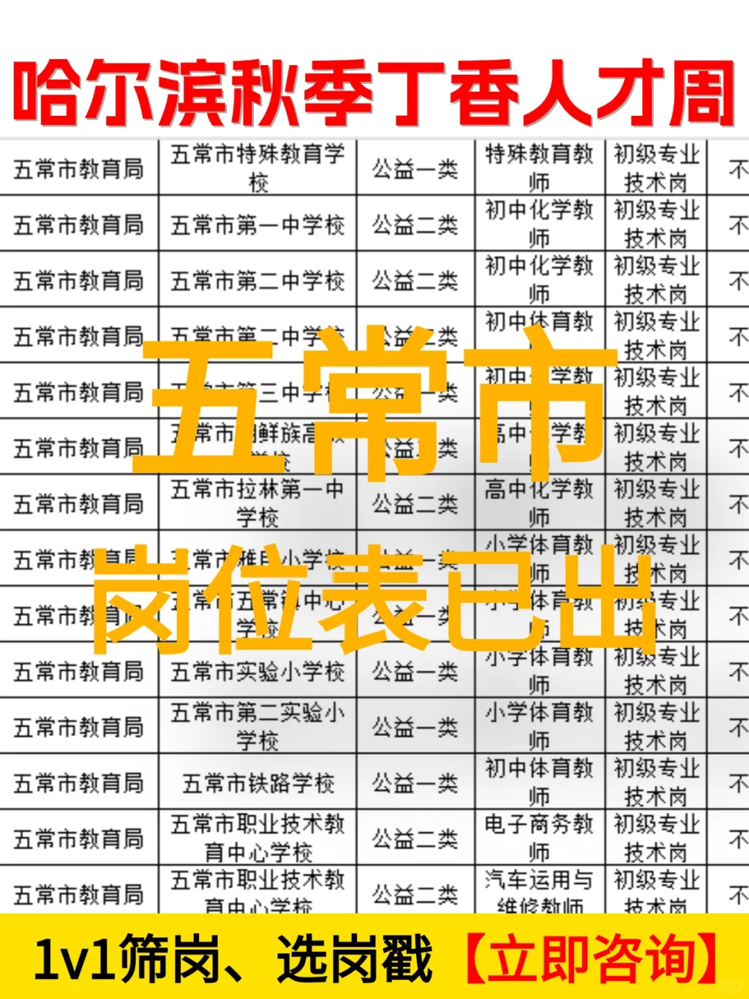 2025年度哈尔滨丁香人才周秋季招聘【五常】