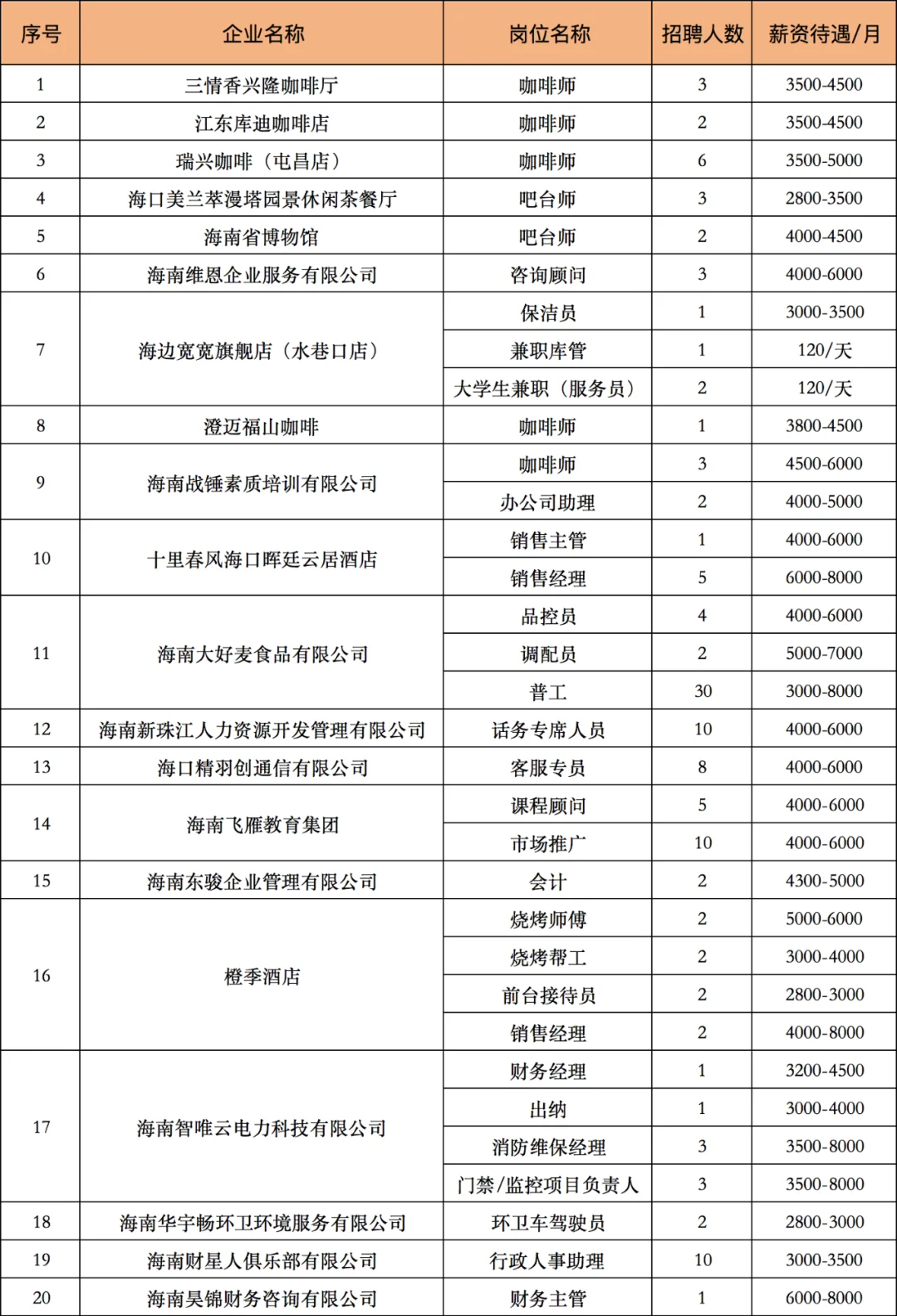 全海口市需要就业和工作的看过来
