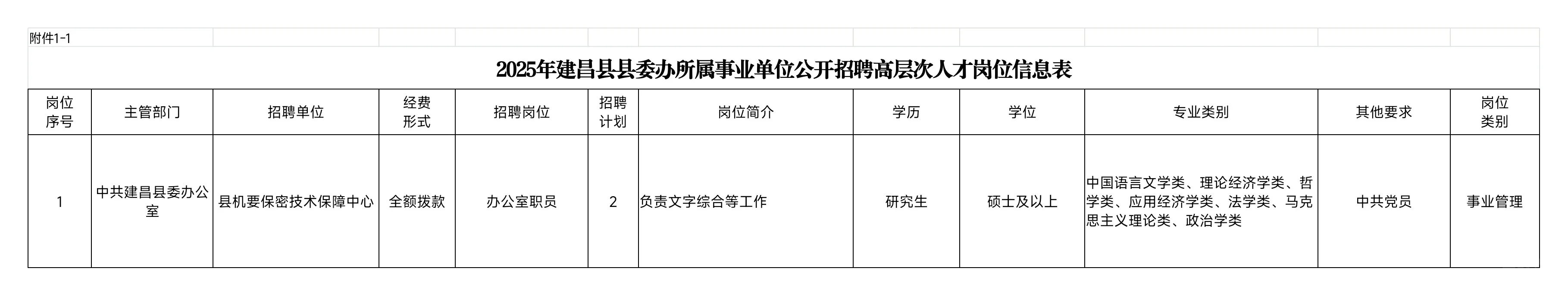 2025辽宁葫芦岛市建昌县部分事业单位招聘高