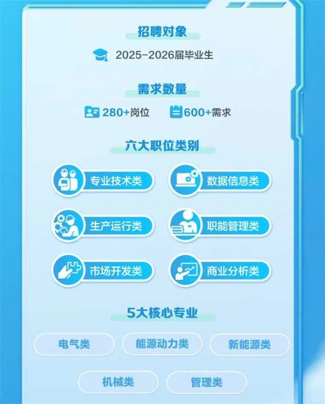 辽宁秋招又新开！华润电力抓紧投哇🤟