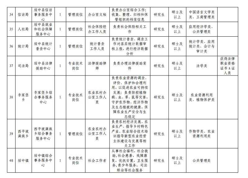 硕士冲！葫芦岛招聘高层次人才50人