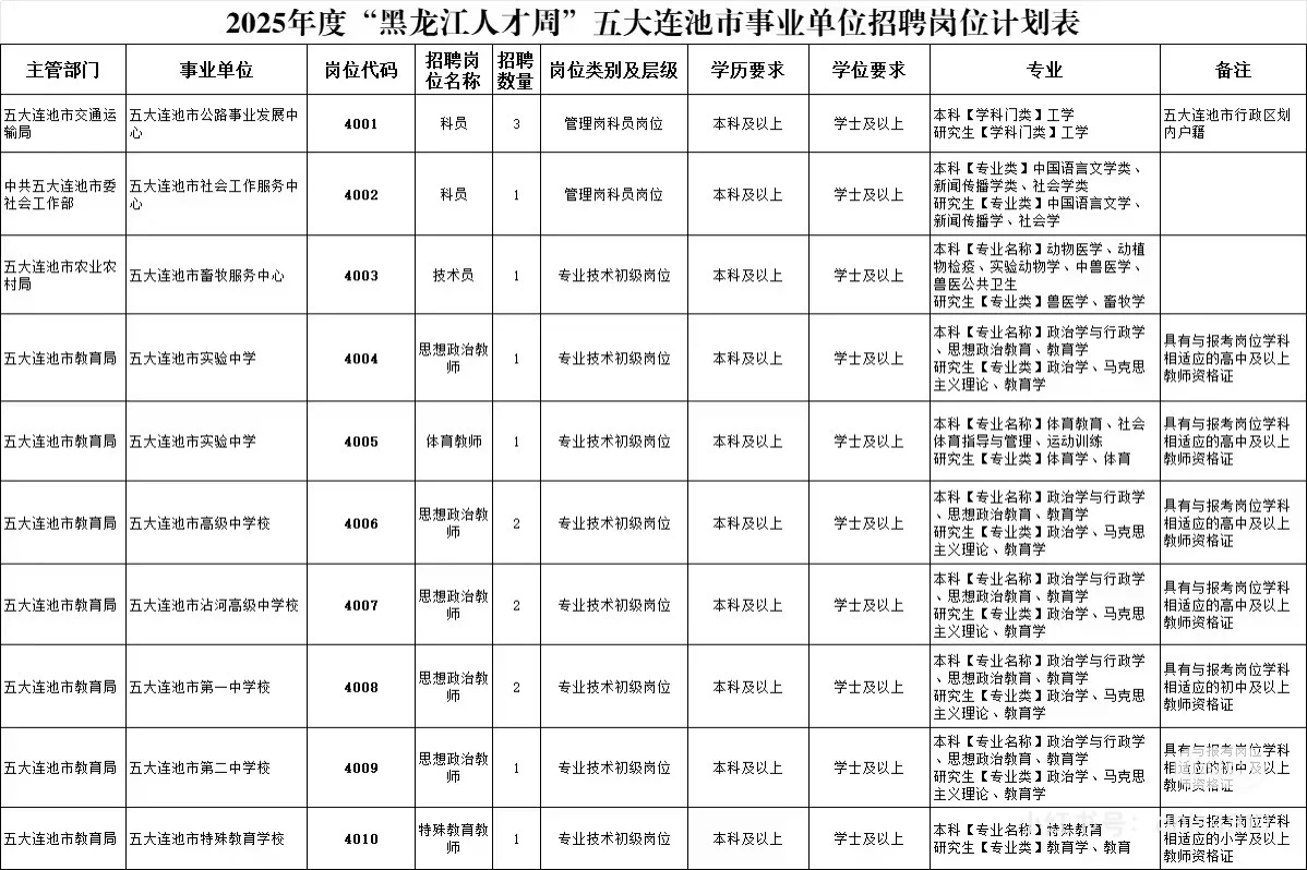 2025年黑龙江人才周黑河招聘181人