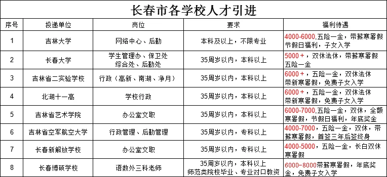 长春市各学校人才缺口🎉🎉🎉