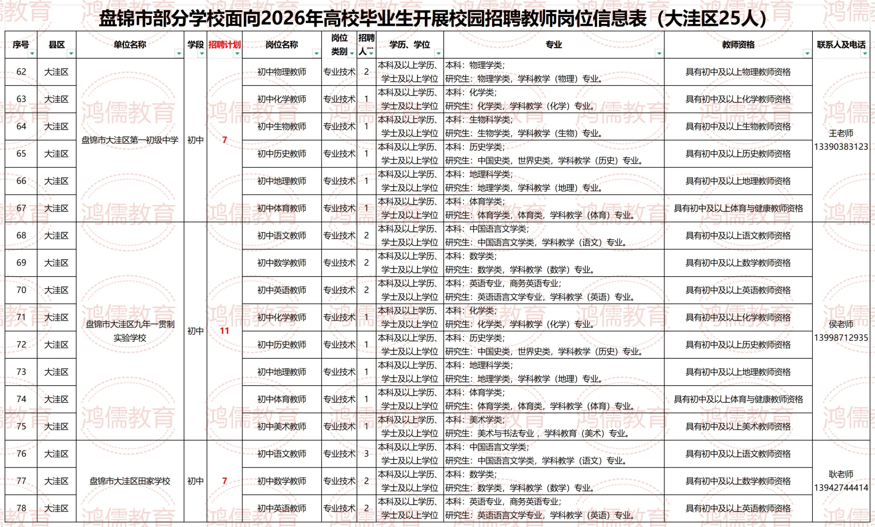 2026年盘锦初高中校园招聘127人