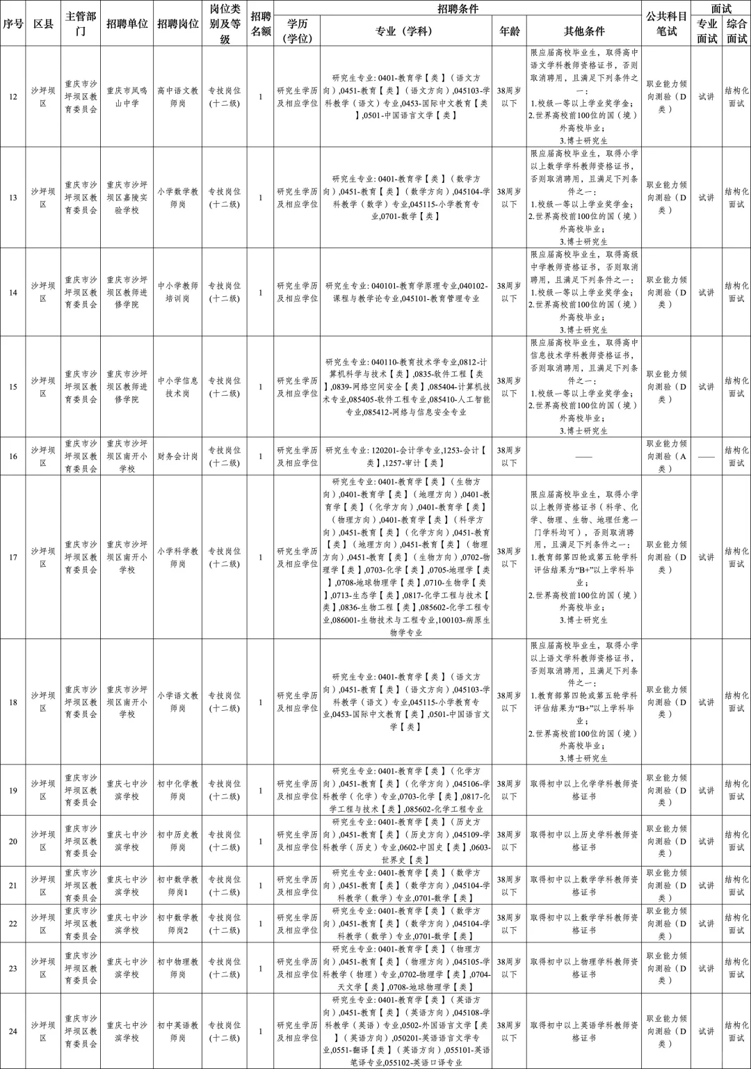 重庆国才大会事业单位招聘2443人！已出！