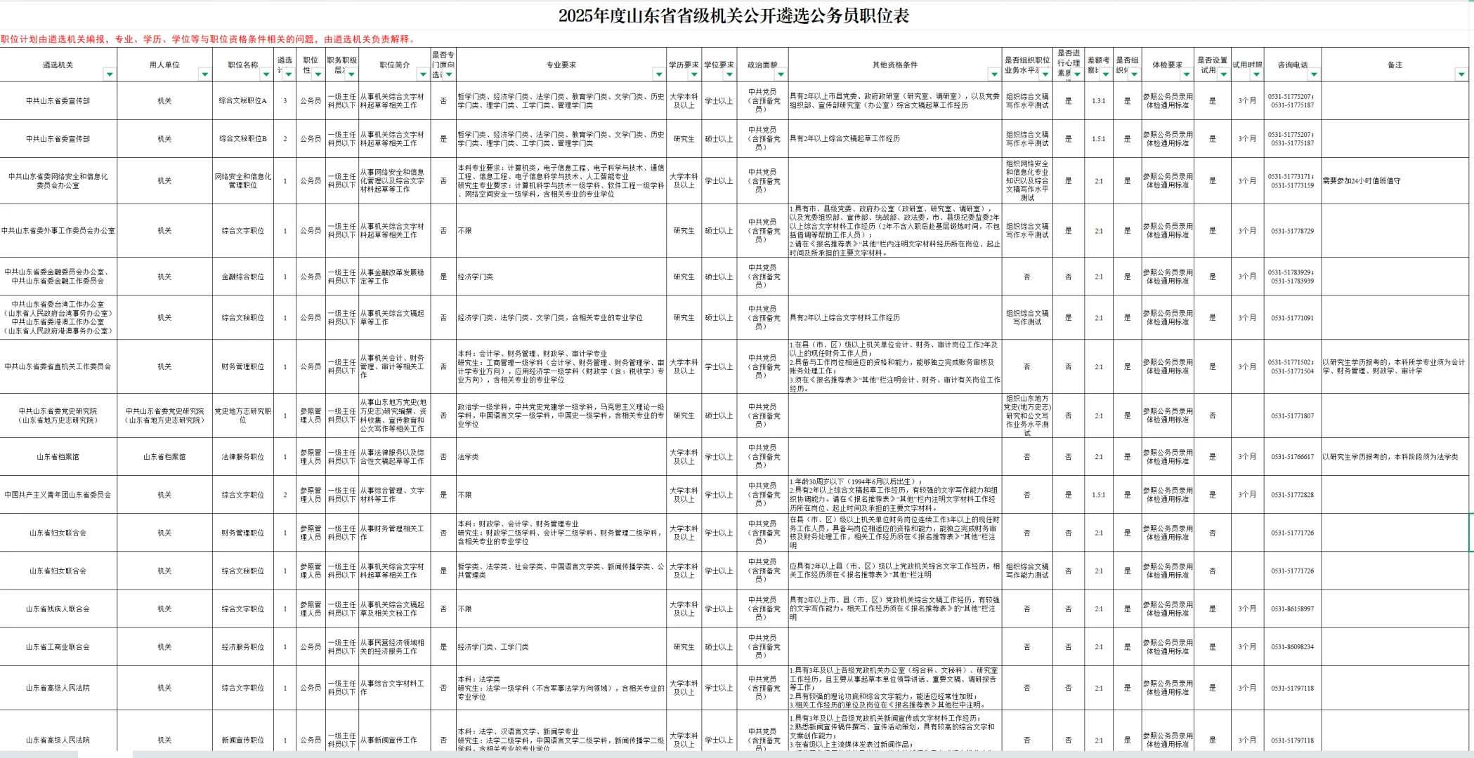 2025年度省级机关公开遴选公务员81名