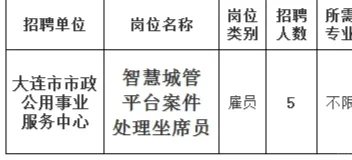 大连市市政公用事业服务中心招聘