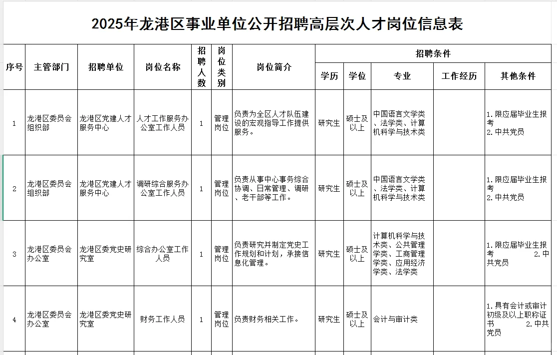 葫芦岛龙港区招聘事业单位29人