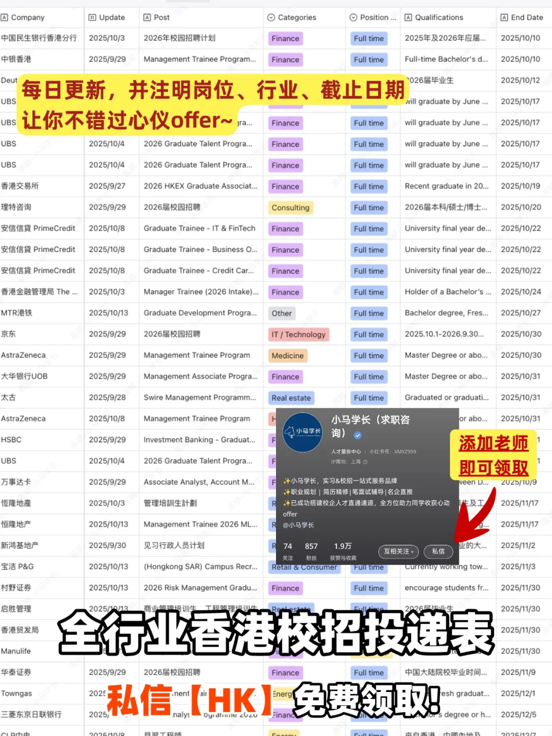 10.15 赶紧把香港graduate program投完