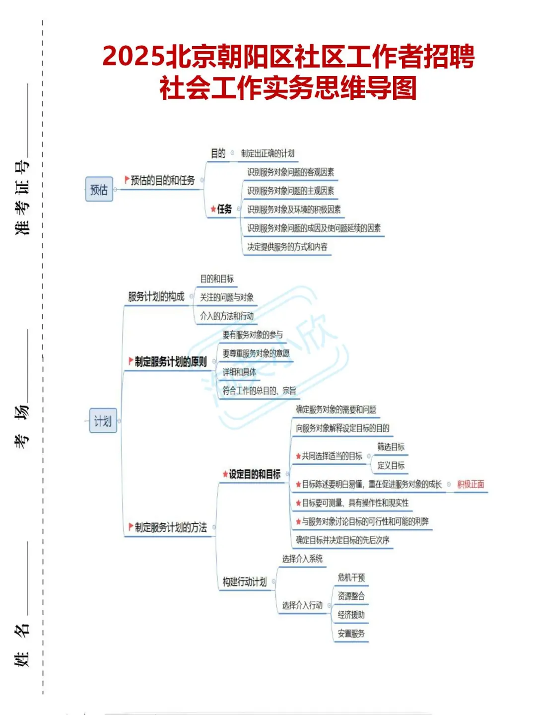 提醒今天报名北京朝阳区社区招聘的人