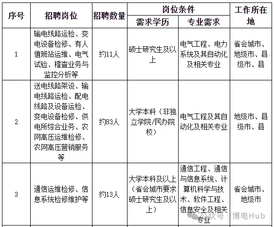 24年吉林电网考情分析！！！