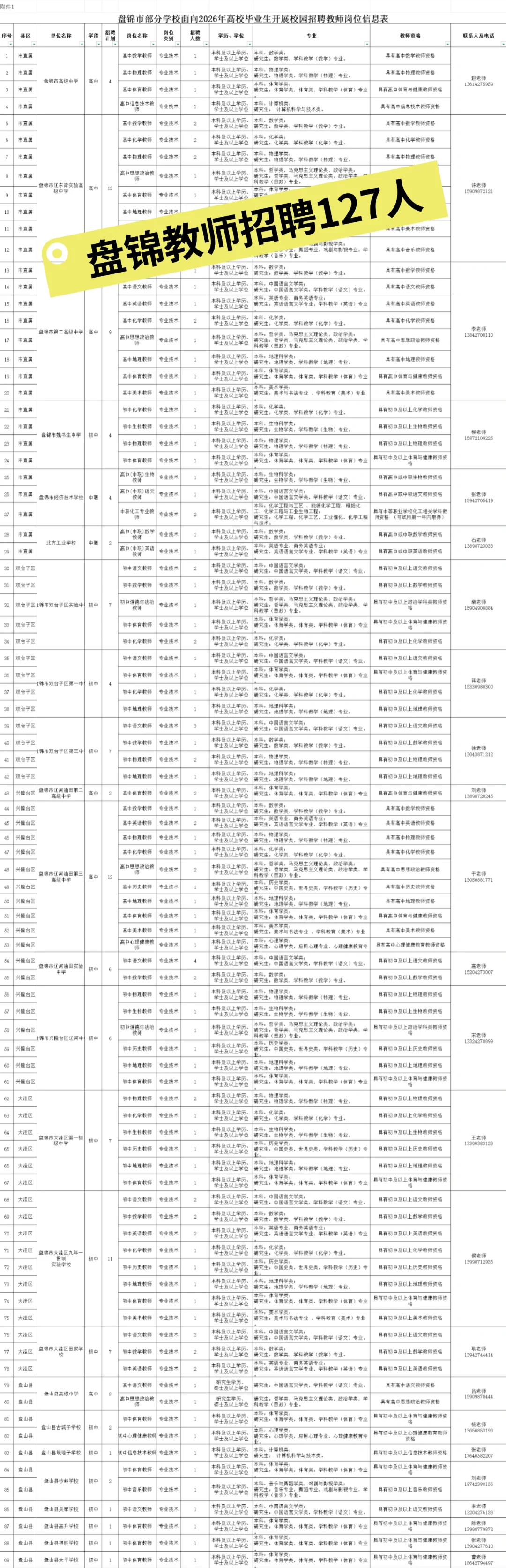 盘锦教师招聘127人！