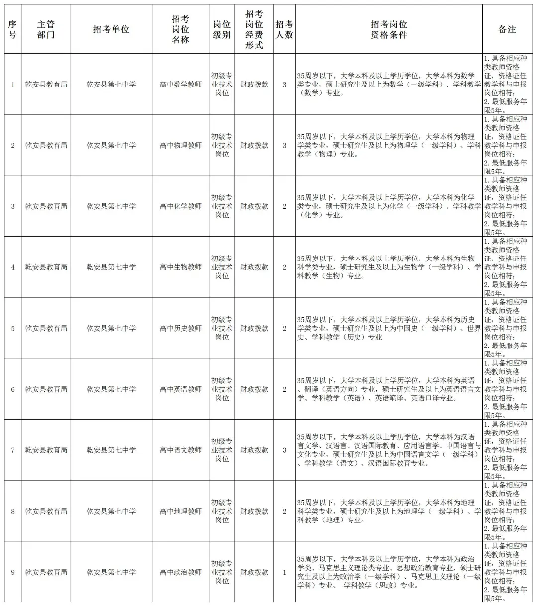 25吉林省教师编新招20人！右滑查看岗位条件