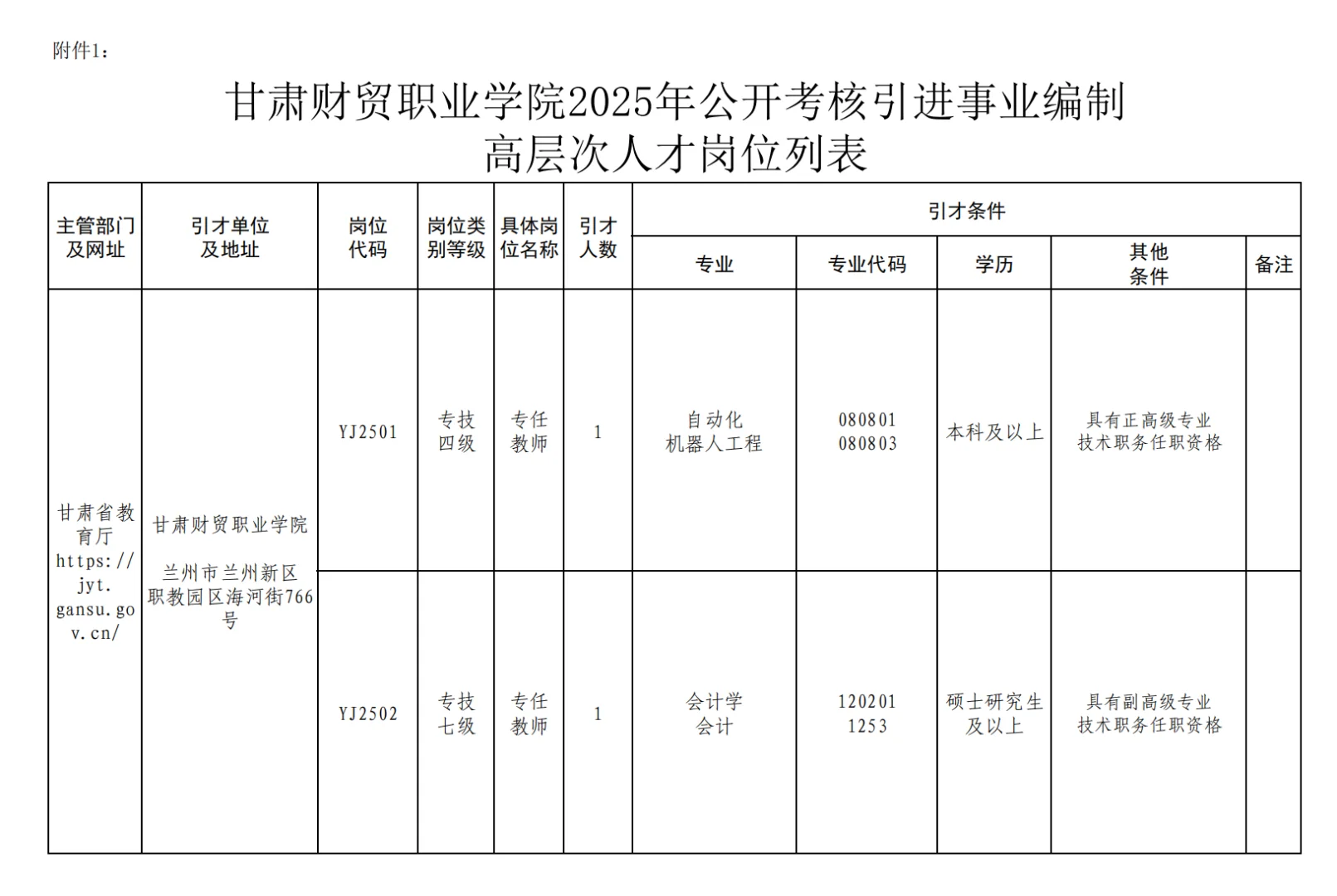 甘肃省招聘编制