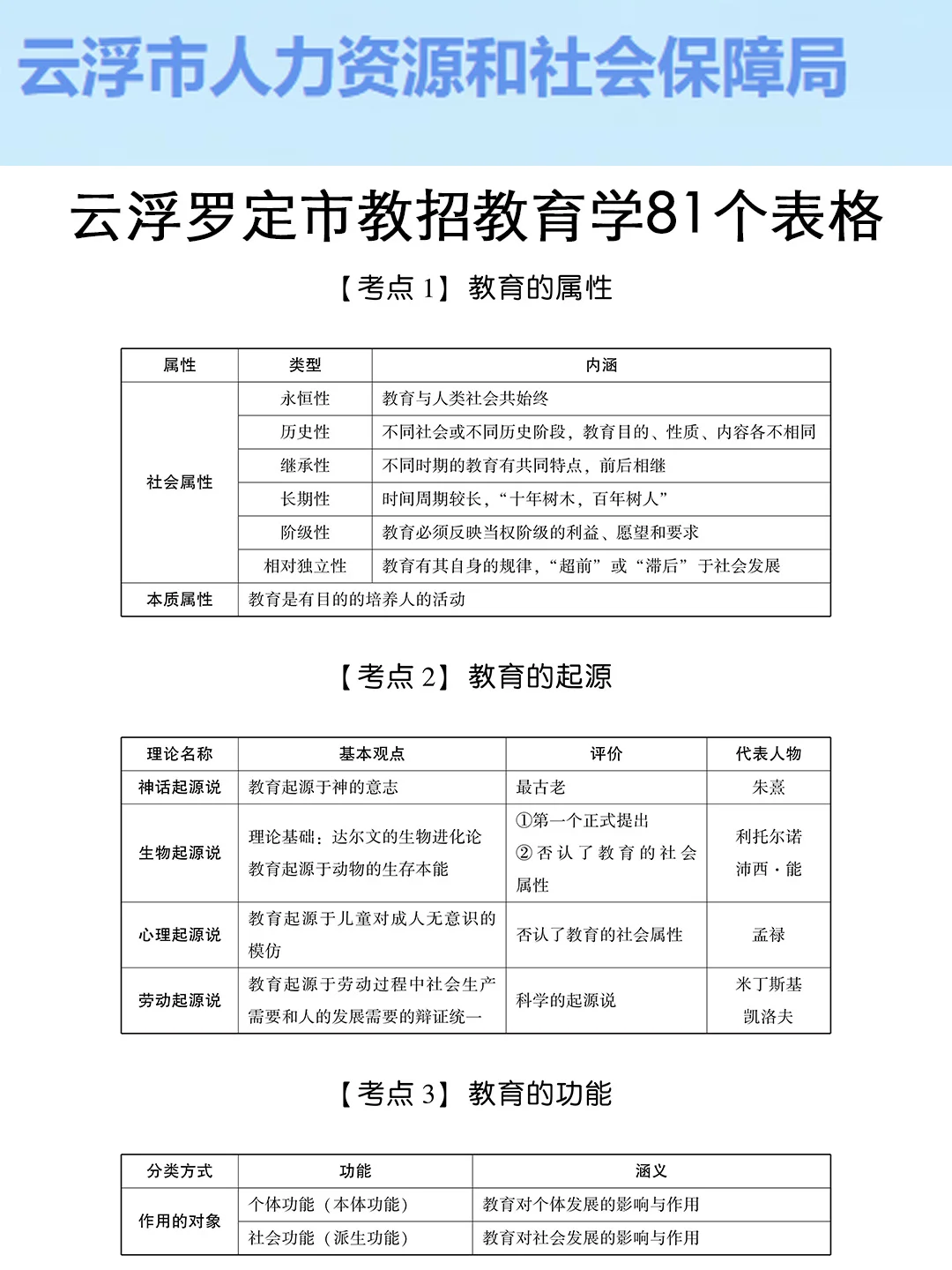 25云浮罗定市教招其实挺水的（差生版）