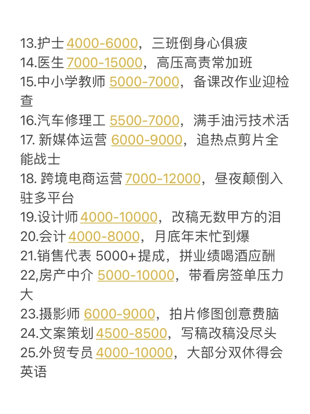 淄博目前各行业工资现状，符合吗？