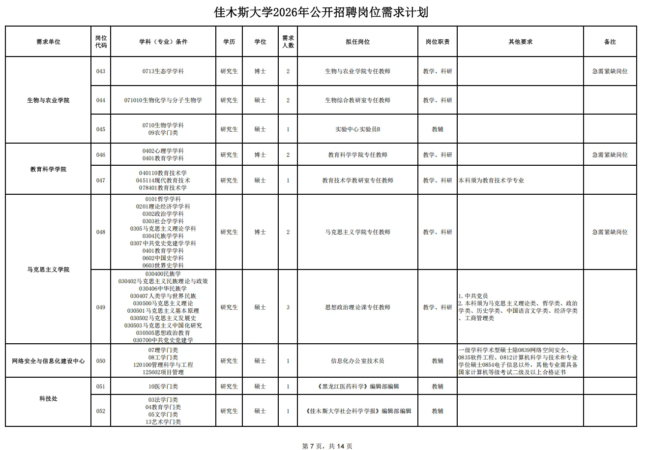 佳木斯大学招聘管理岗啦