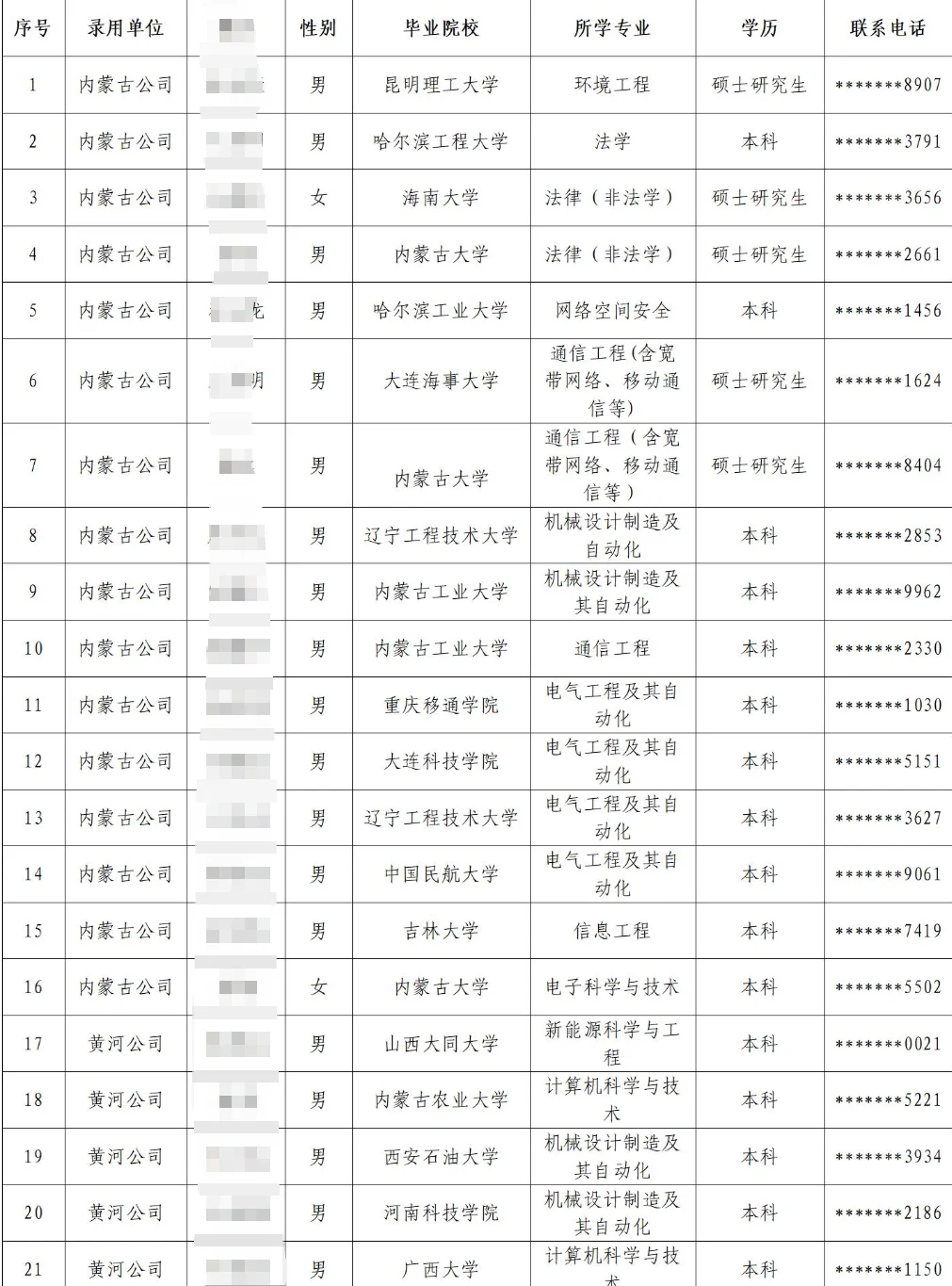国电投25年7月底及8月补录公示