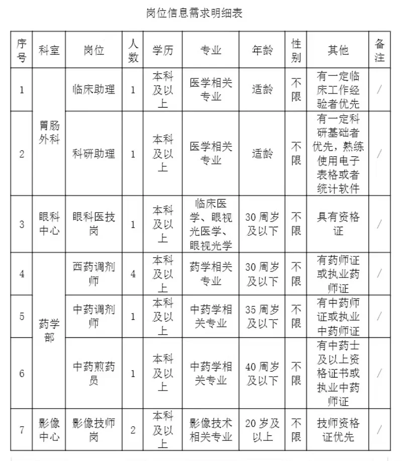 招21人‼️长治市人民医院招人了