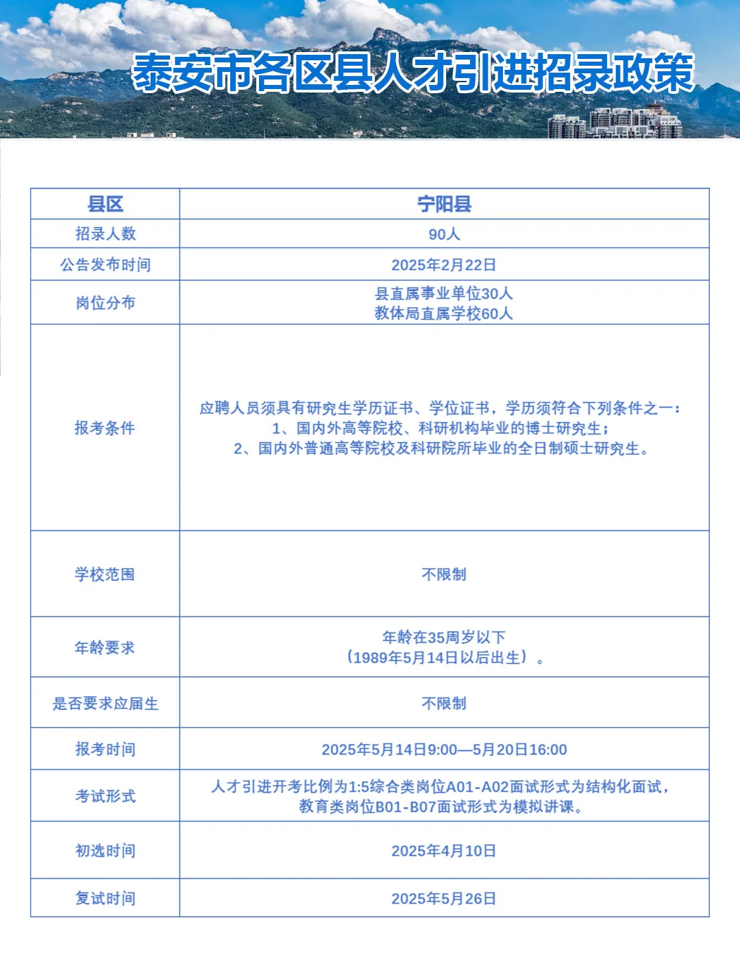 硕士起步，在职可报考|泰安人才引进一览