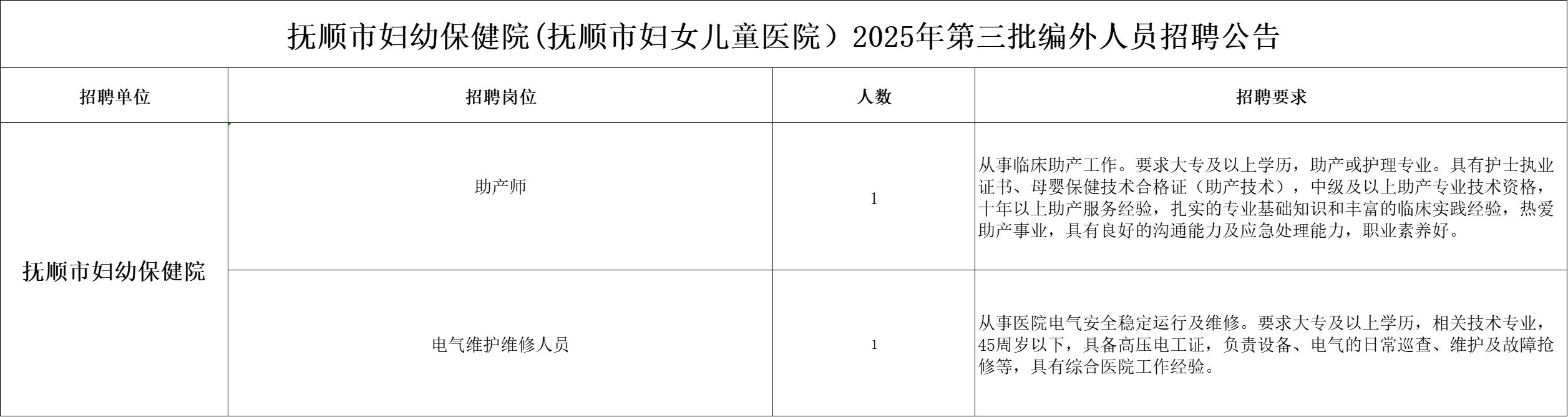 大专即可！抚顺市妇幼保健院招聘2人公告