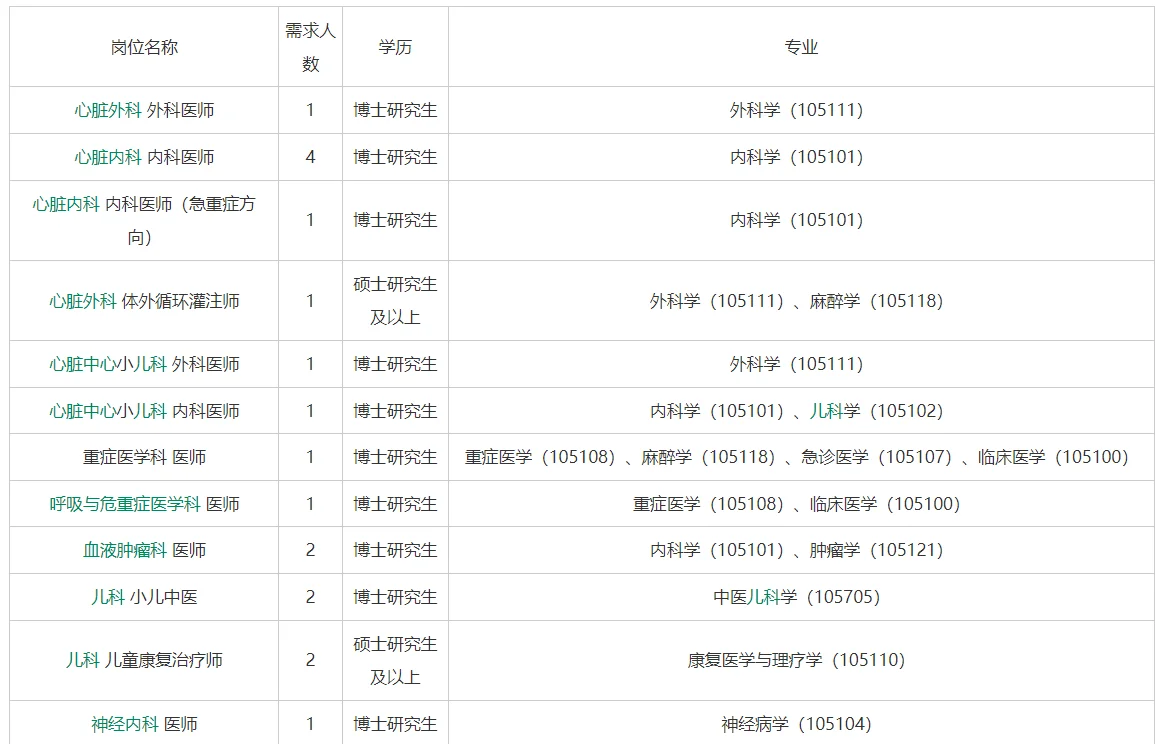 清华大学第一附属医院2026年校园招聘公告
