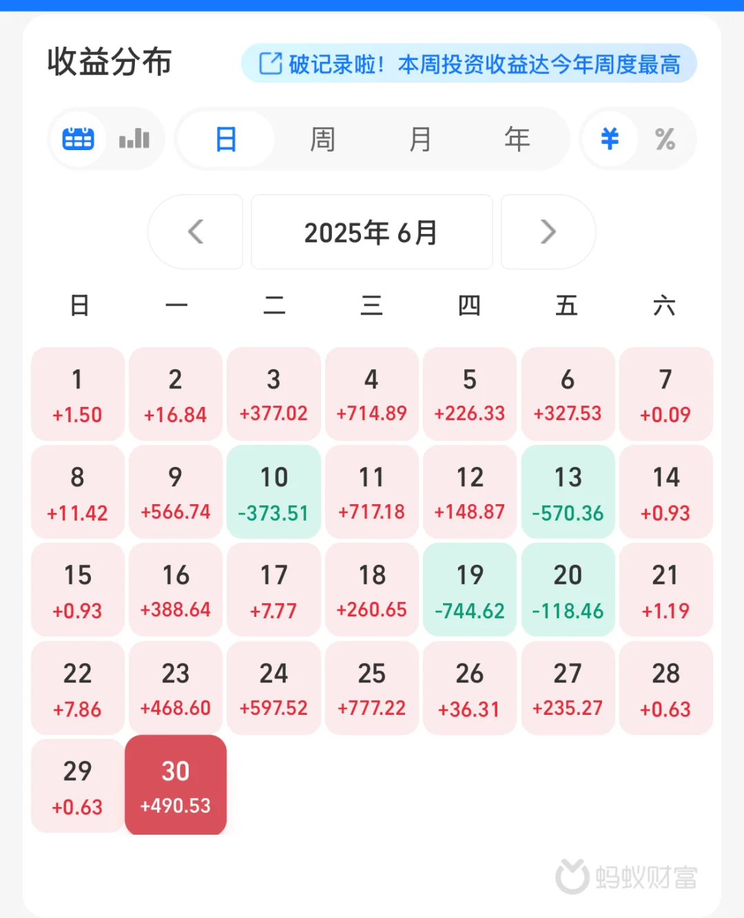 月薪6000的小姐姐，买债基赚了一年工资