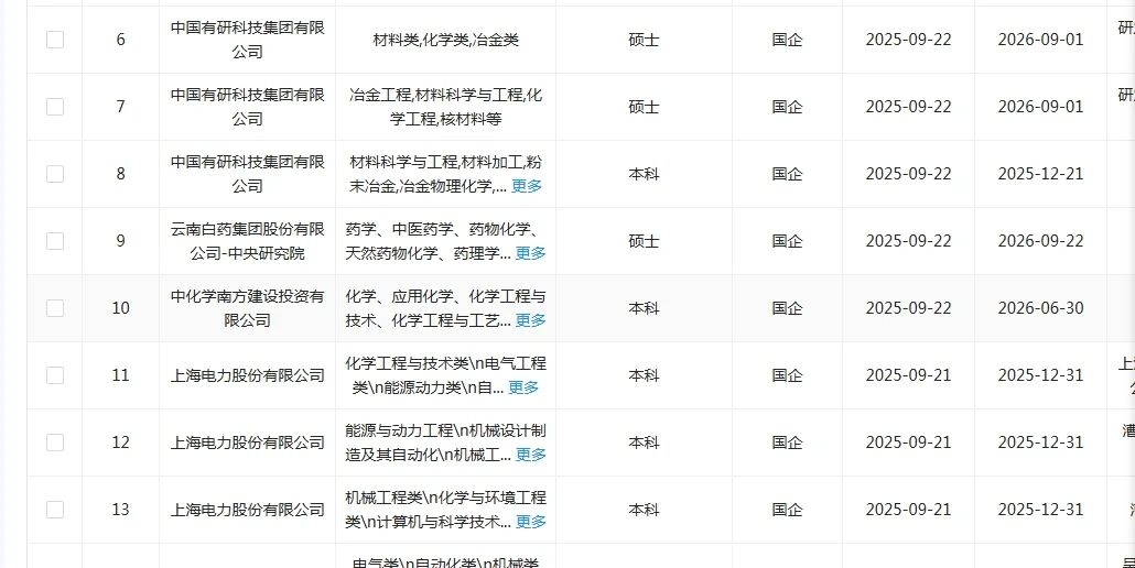 化学类国企