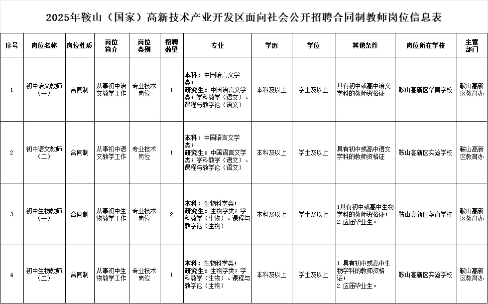 鞍山教师招聘这不就来了嘛！