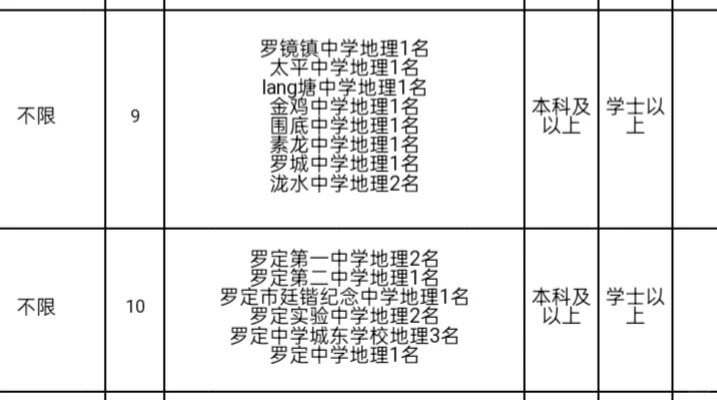 罗定教师编