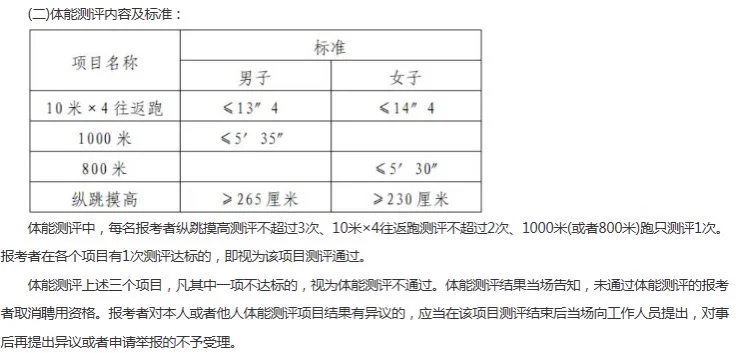 伊春丰林县公安局公开招聘警务辅助人员20人
