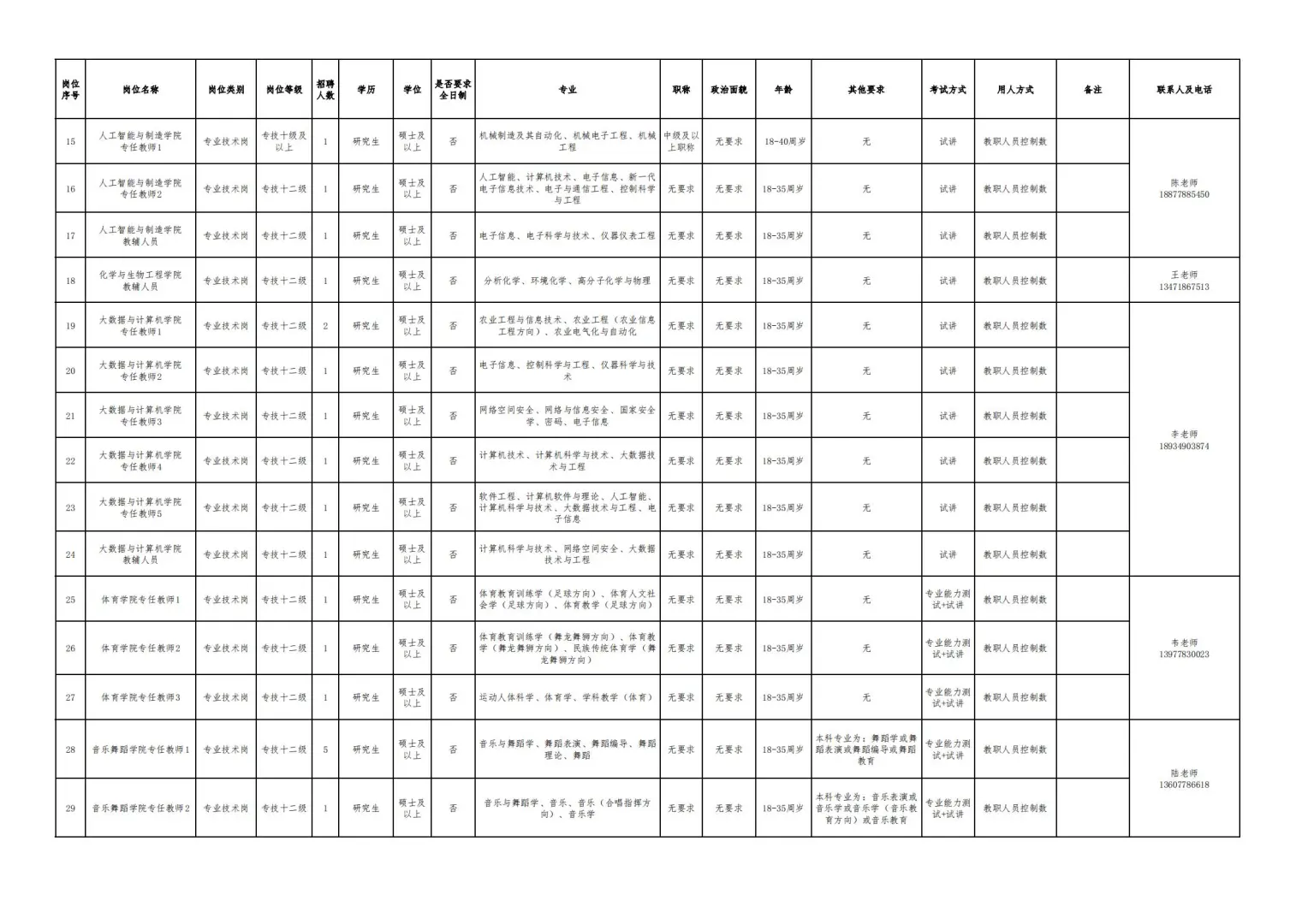 河池学院2025年招聘72人，有编，硕士可报