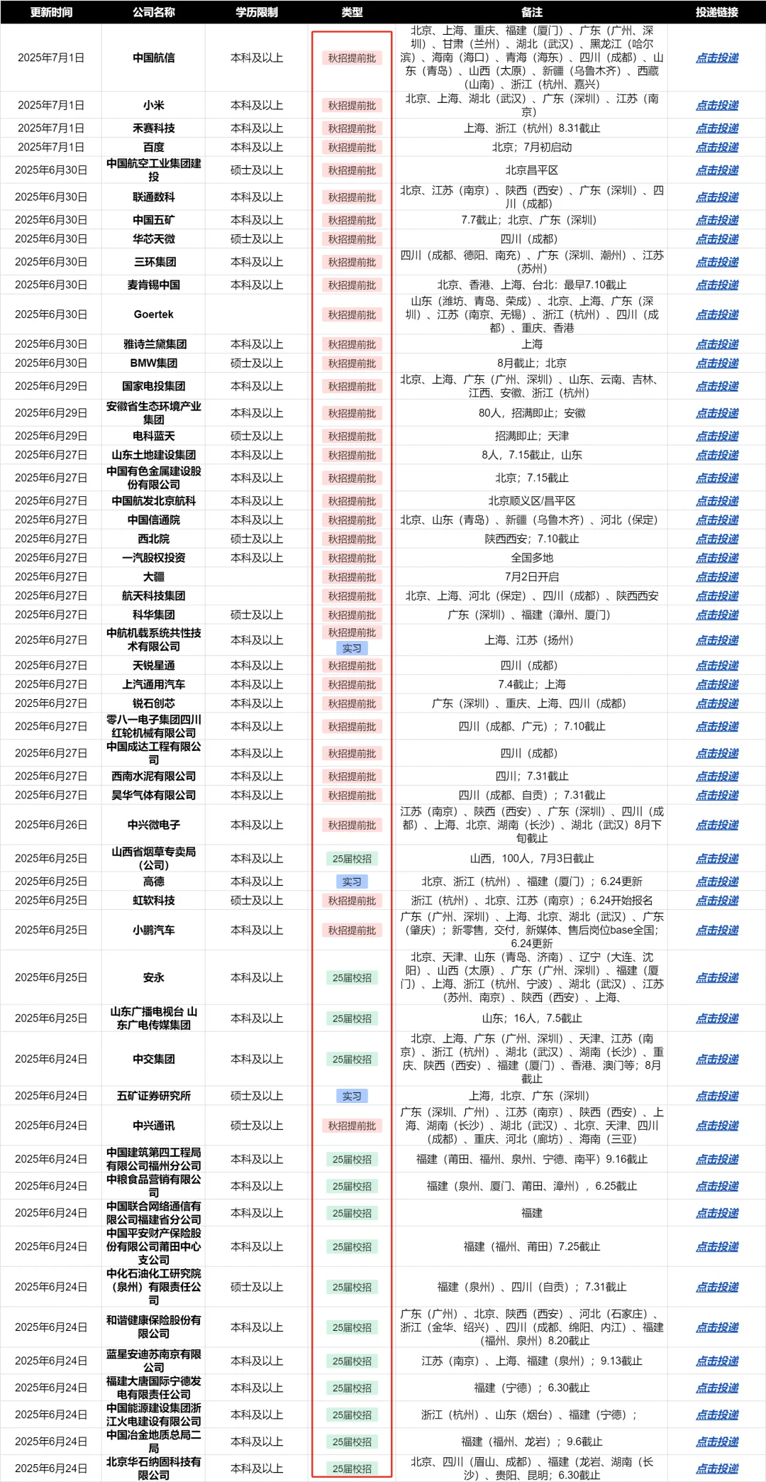 秋招初期，建议大家把免笔试的都投一遍😄