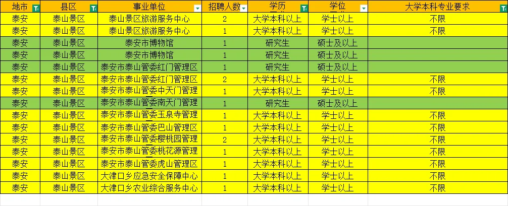 泰山景区事业编48人