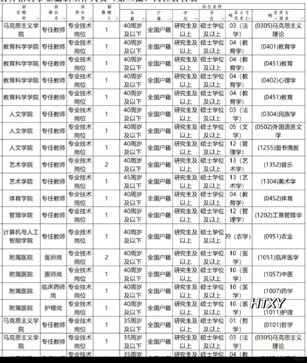 免笔试，有编制公办高校，硕士可报!