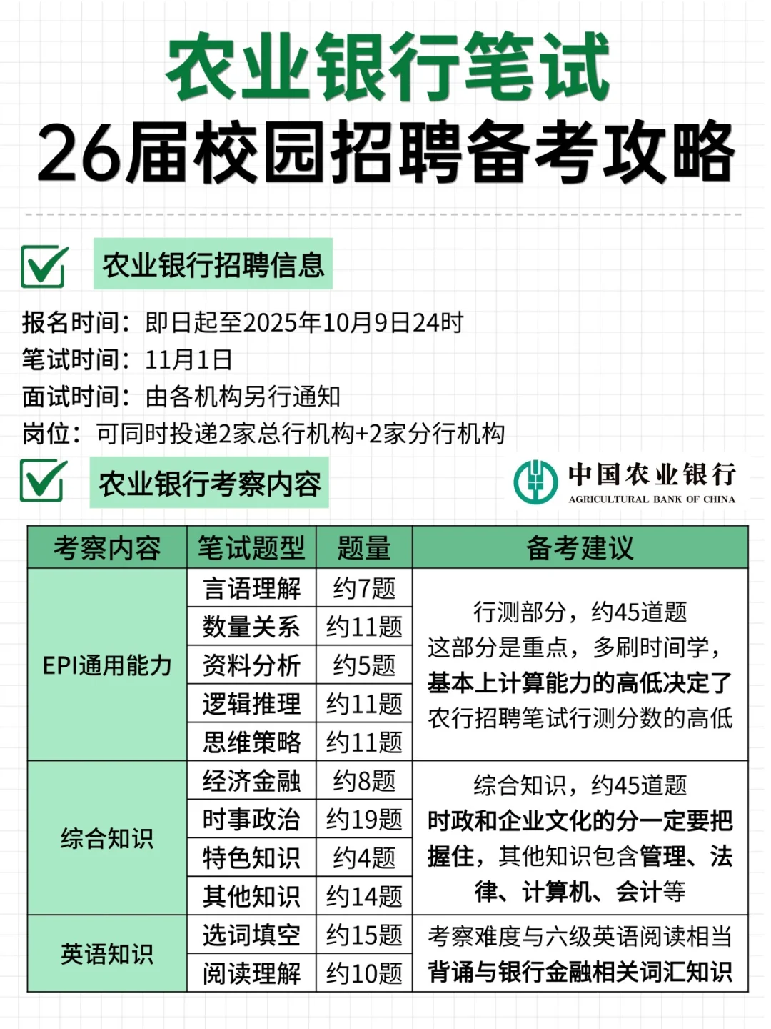 11月1日农行笔试，反正就这600道，赶快背吧