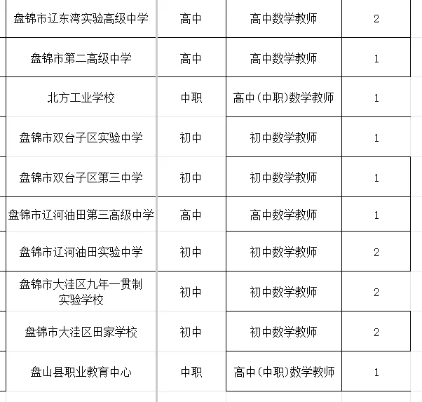 盘锦教师招聘学校求推荐！！