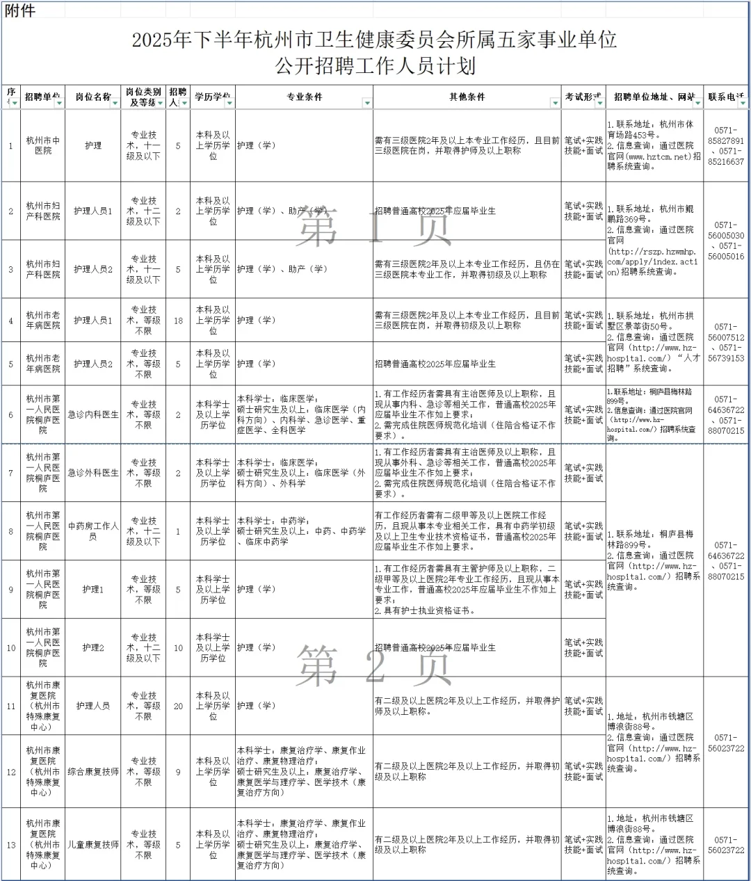 来啦！杭州市卫健委招聘公告89人