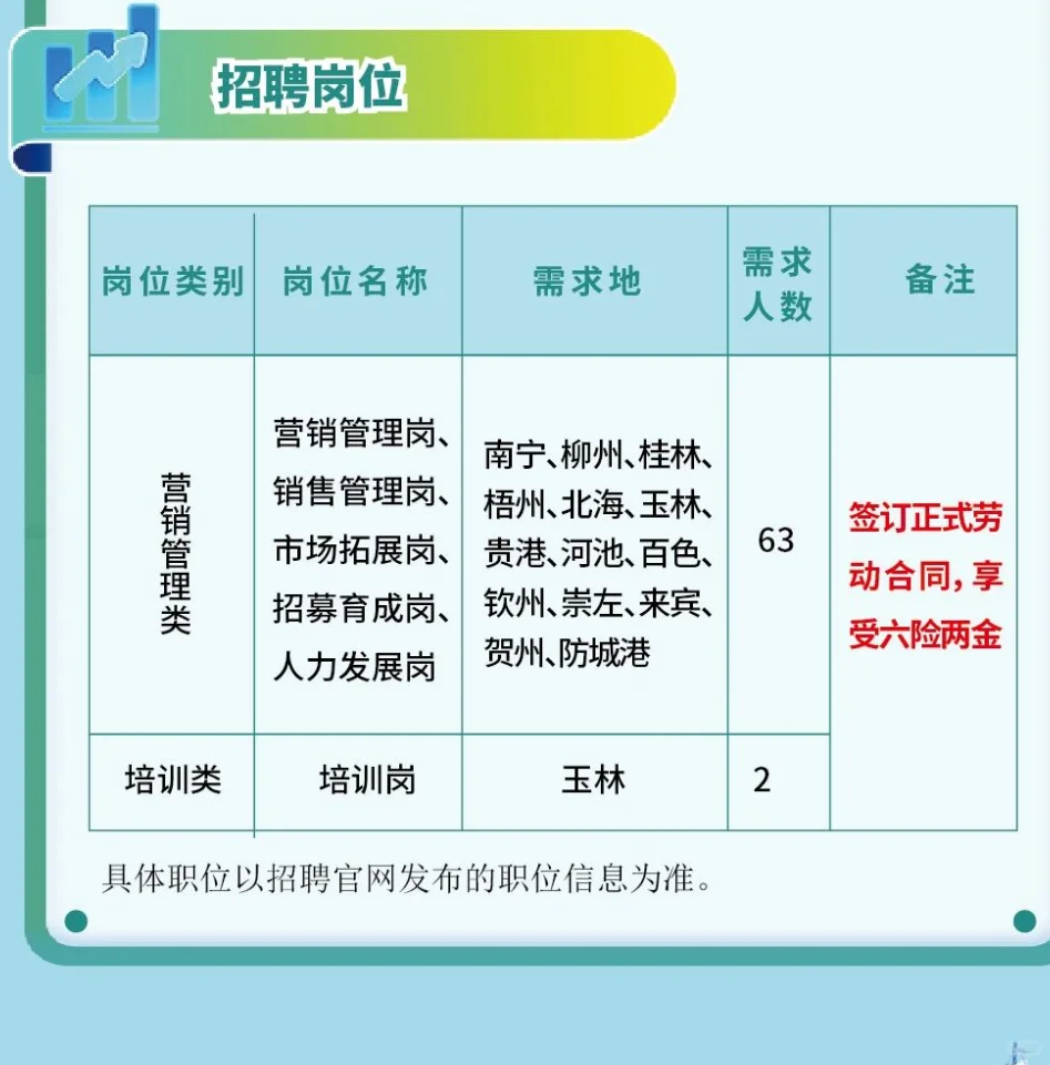 中国人寿校招