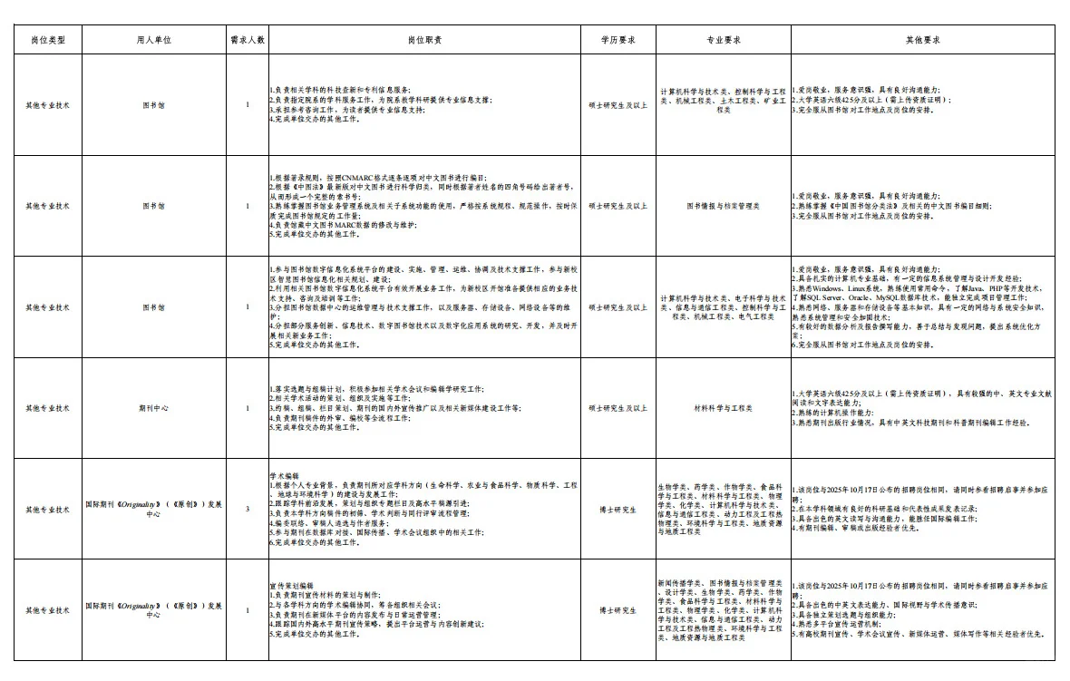 不限户籍！北京科技大学招聘非教师岗位110人